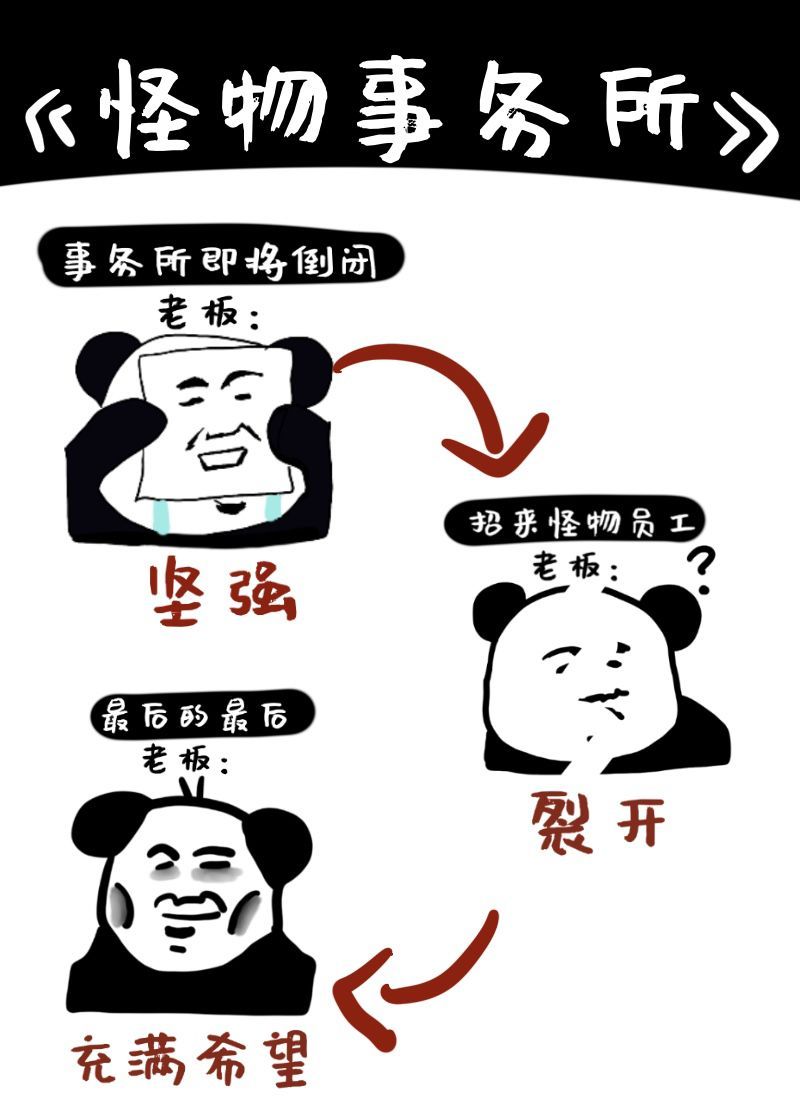 怪物事务所